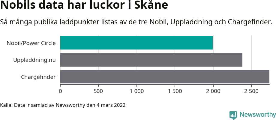 Graf: Så många laddplatser listas av olika sajter.